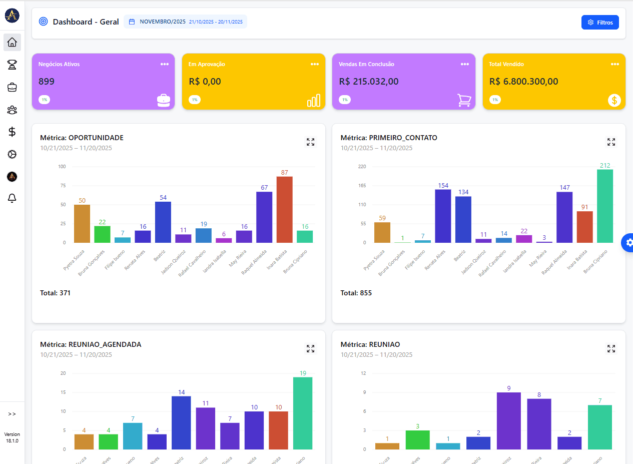 Dashboard com métricas em tempo real